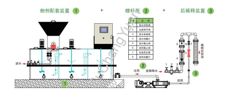 加藥裝置廠家-南京蘇昌源科技實(shí)業(yè)有限公司