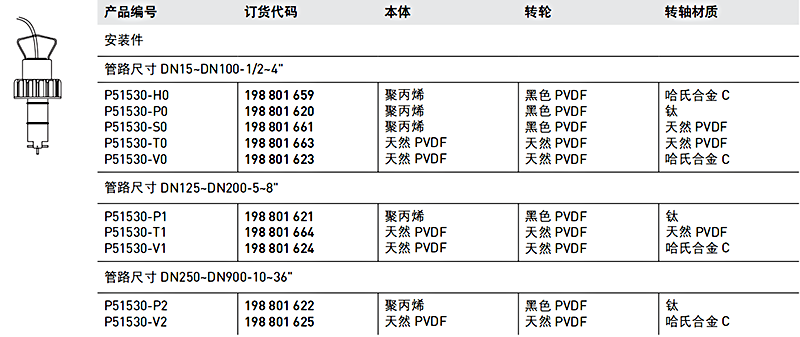加藥裝置廠家-南京蘇昌源科技實業(yè)有限公司