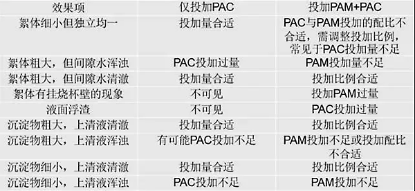 加藥裝置廠家-南京蘇昌源科技實業(yè)有限公司