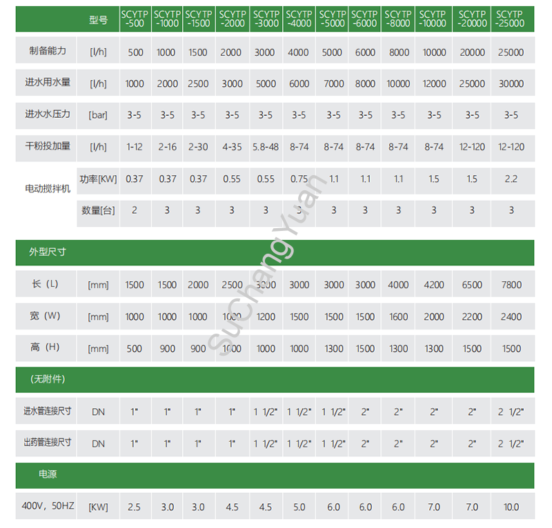 加藥裝置廠家-南京蘇昌源科技實(shí)業(yè)有限公司