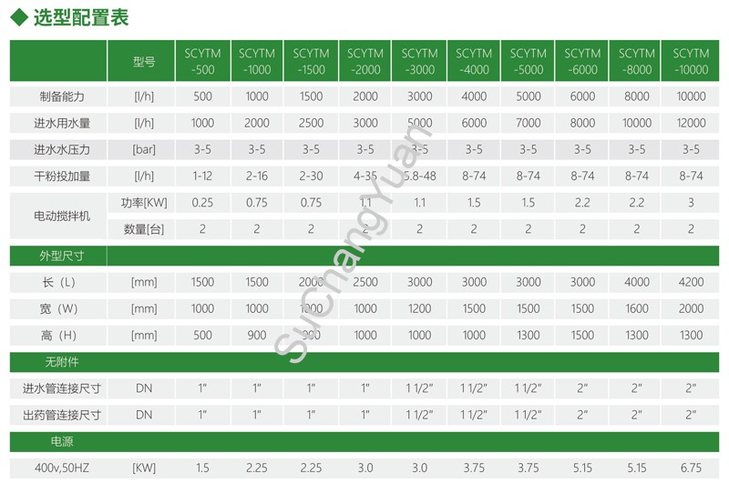 加藥裝置廠家-南京蘇昌源科技實(shí)業(yè)有限公司