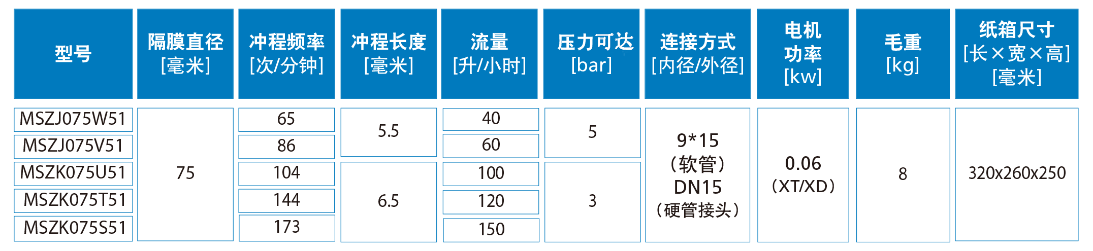 加藥裝置廠家-南京蘇昌源科技實業(yè)有限公司